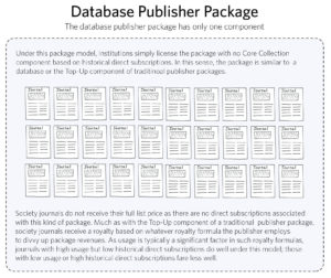 Database publisher package