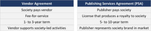 Vendor Agreement vs PSA