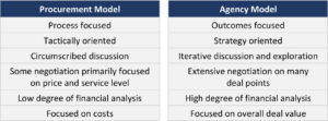 Agency Model vs Procurement Model