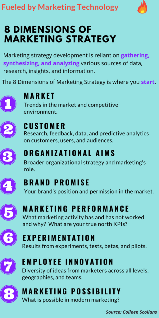 8 Dimensions of Marketing Strategy